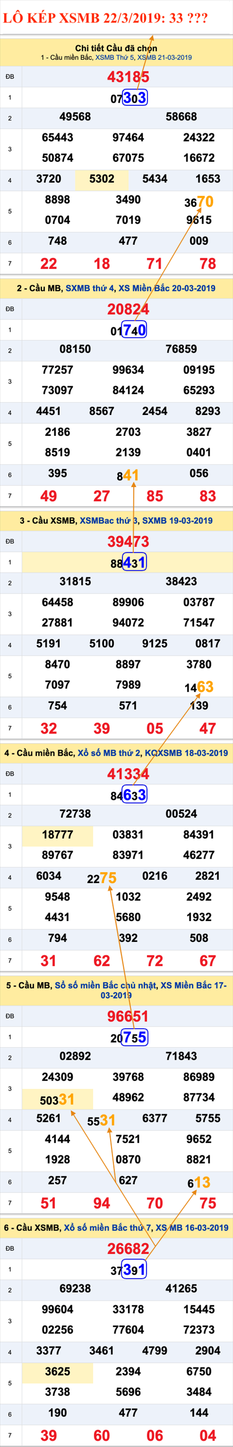 An so kep thu nhat - Lo kep XSMB 22-03-2019 An so kep thu nhat - Lo kep XSMB 22-03-2019